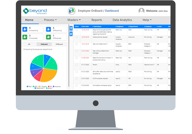 Employee Onboarding: How to use SharePoint to Improve Your Onboarding Process